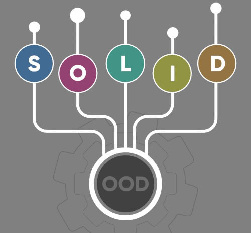 S.O.L.I.D - 5 principii importante ale programarii orientate pe obiecte